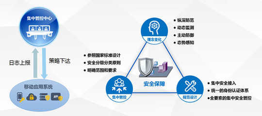 中国制造2025:通付盾推出工业APP安全纵深防御体系