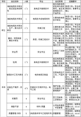 广东南海海缆安全技术防范工程设计